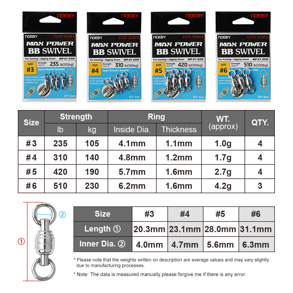 Krętlik NOEBY Max Power BB Wys – Fishing Equipment Gear recenzja i cena